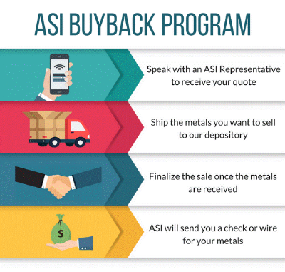Sell Your Gold with Clarity and Confidence